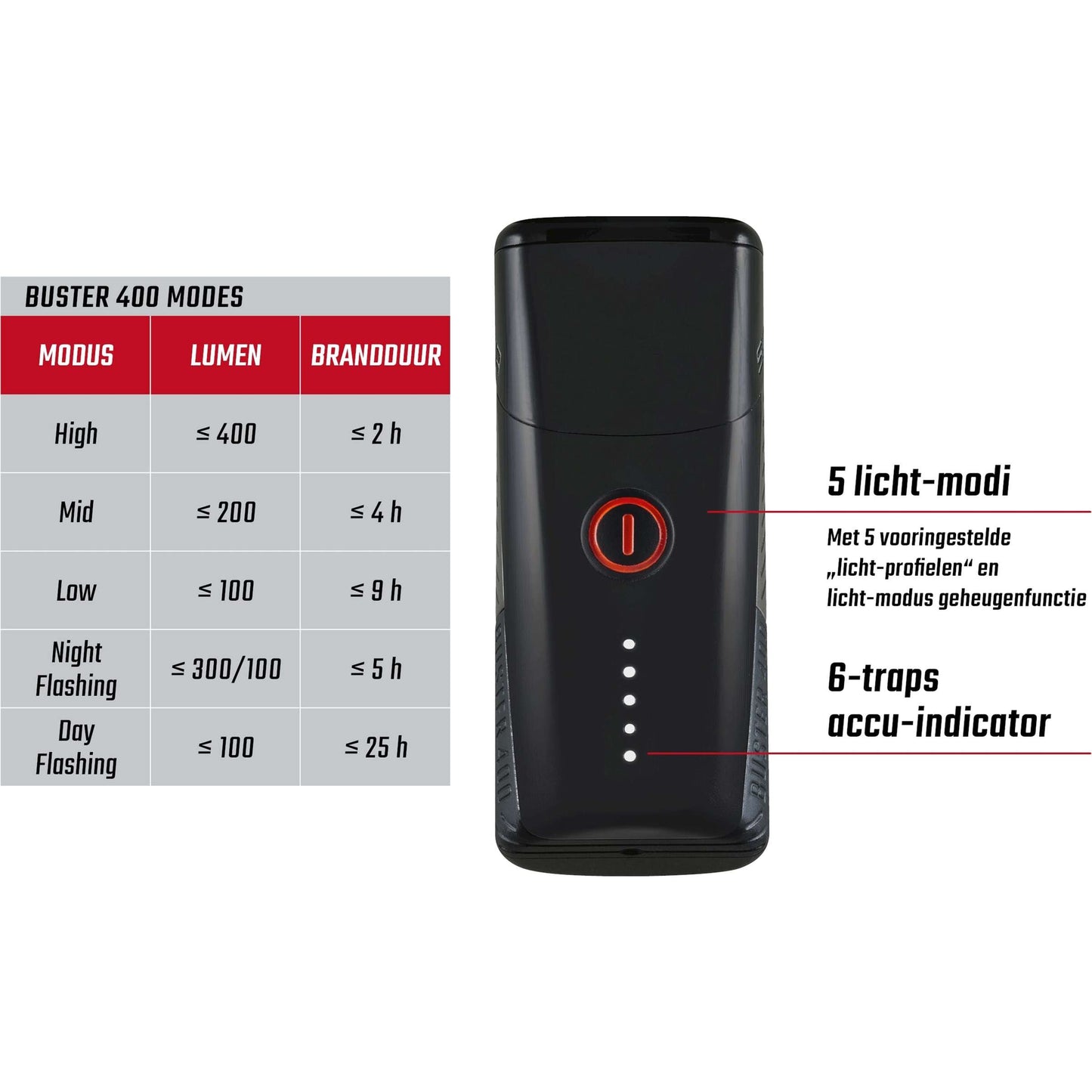 Beleuchtungsset Sigma Buster 400 USB + Buster Rl 80 Flash USB