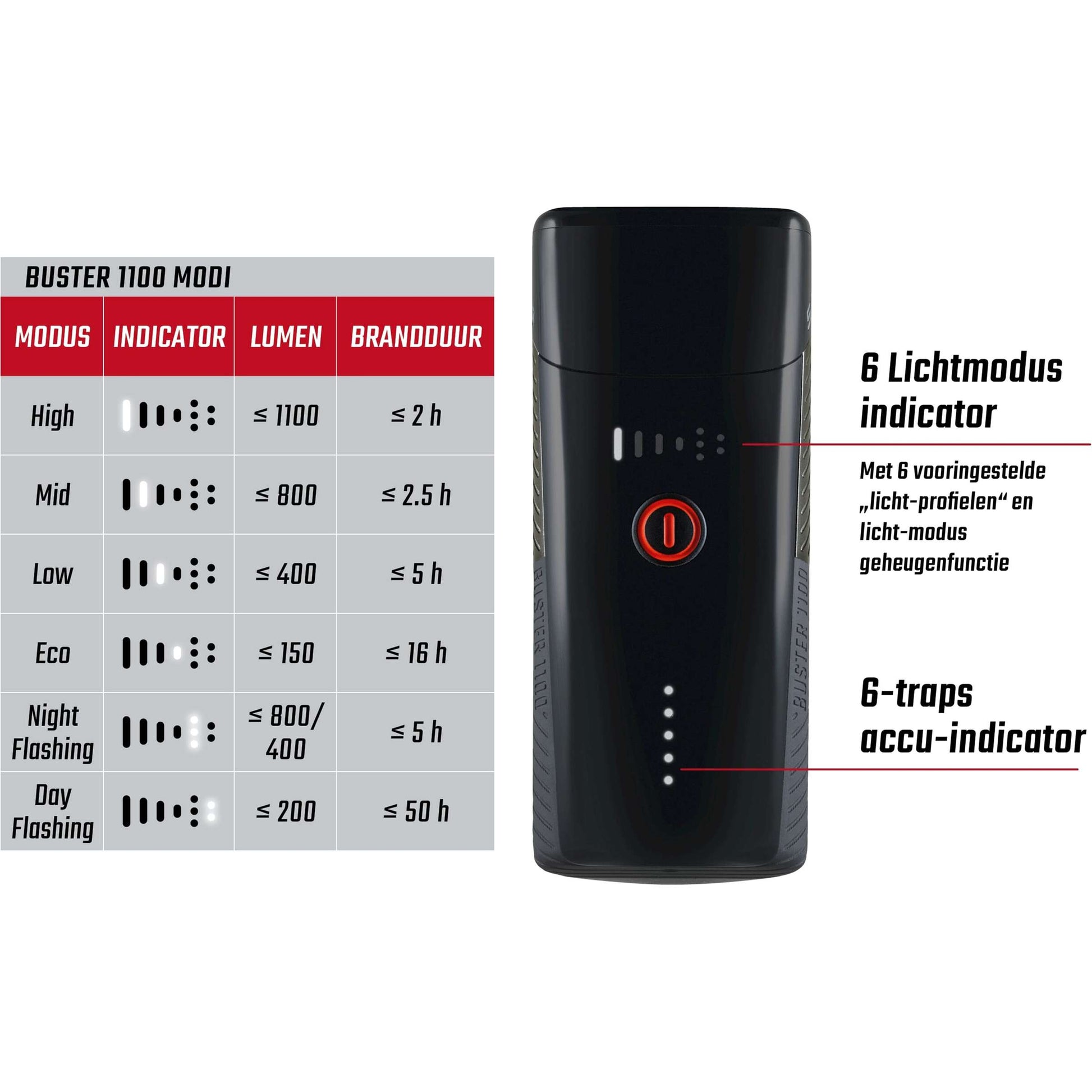 Sigma Scheinwerfer Buster 1100 LED -Schraubenhalter -li -ion -Batterie USB