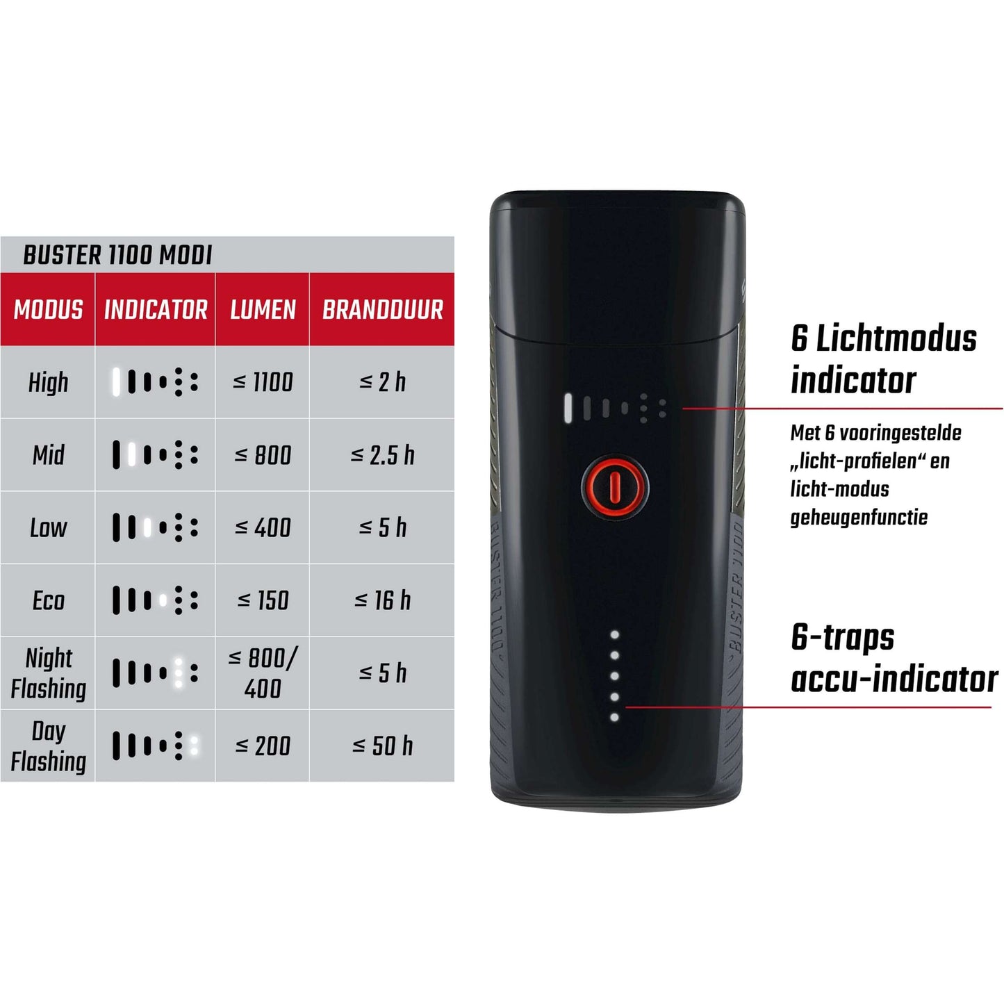 Beleuchtungsset Sigma Buster 1100 USB + Buster RL 150 Flash USB