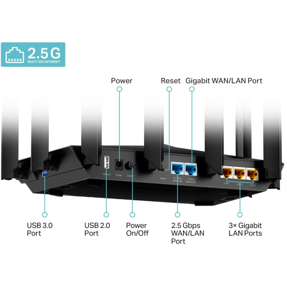 TP-Link Archer AX95