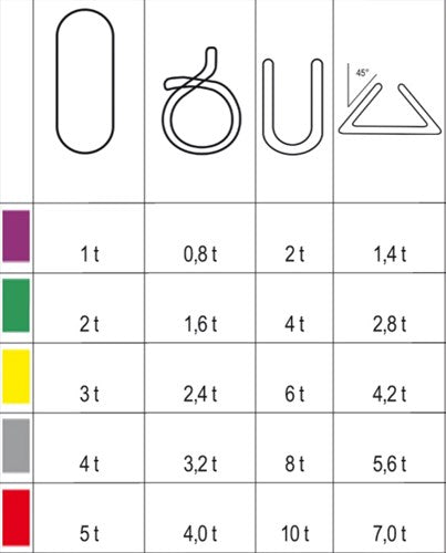 Beta 8177 4-t4-Rundschlingen grau - 081770080