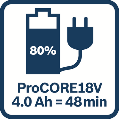 Bosch Zubehör Starterset | 1 x Procore-Akku | 18v | 4,0ah | Gal18V-40 Ladegerät – 1600a01h7h