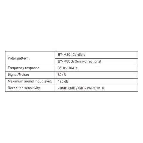 Boya Cardioid Lavalier Mikrofon BY-M8C