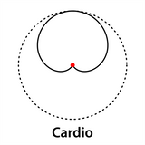 Boya Cardioid Lavalier Mikrofon BY-M8C - afbeelding 4