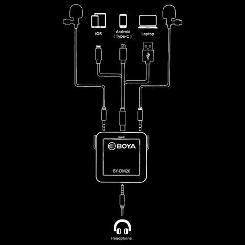 Boya Interview-Kit BY-DM20 für iOS und Android