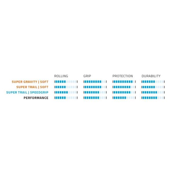 Klappband Schwalbe Hans Dampf Super Trail 29 x 2,60 65-622 mm - schwarz