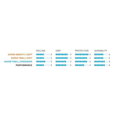 Klappband Schwalbe Hans Dampf Super Trail 29 x 2,60 65-622 mm - schwarz
