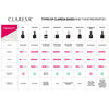 Claresa Basiscoat Poli 5ml