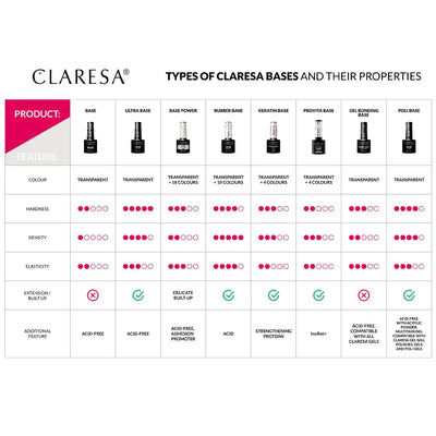 Claresa Basiscoat Poli 5ml