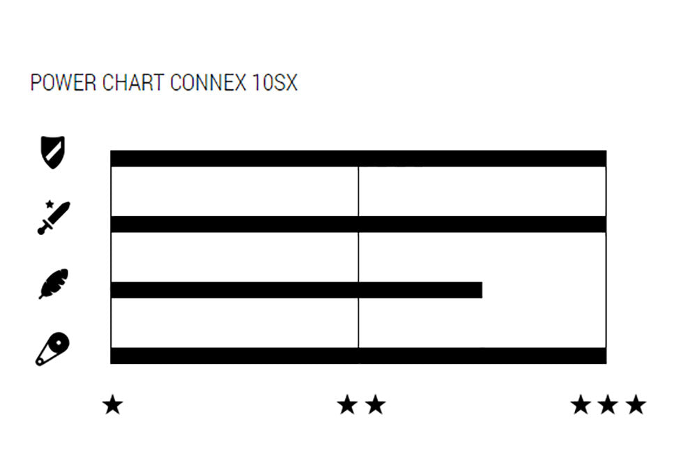 Shimano Halskette Wippermann Connex 10SX