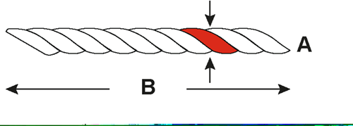 Connex-Zündkerzenschlüssel 21 mm – cox586021