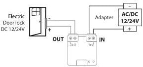 Dio-Empfänger-Port-Modul 12 24 V mit potenzialfreiem Kontakt – 6960196