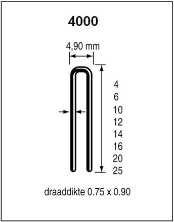 Dutack nicht Serie 4000 cnk 20 mm Box 5 Tausend – 5024018