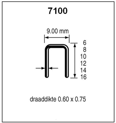 Dutack nicht Serie 7100 cnk 14 mm Box 10.000 – 5040012