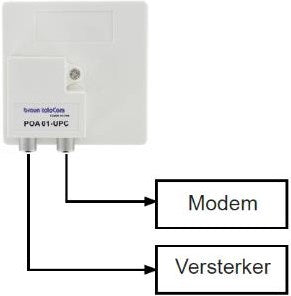 Enzo Braun Telecom Push-on-IEC-Splitter PoA 1-UPC – 2080040