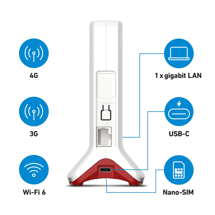 Fritz! Box 6825 4G Edition internationaler WLAN-LTE-Router (weiß rot, Mesh-WLAN, 4G 3G)