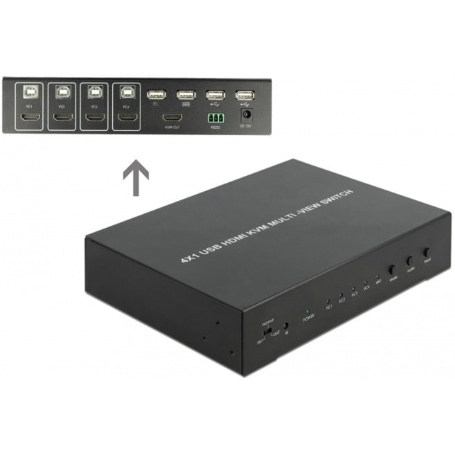 Delock KVM 4-in-1 Multiview Switch 4x HDMI mit USB