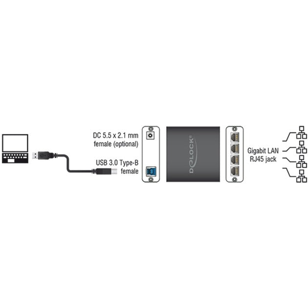 Delock USB 3.0> 4x Gigabit Lan