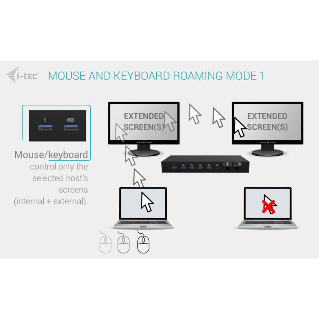 I-tec USB-C KVM Dock Pro Dockingstation (schwarz)