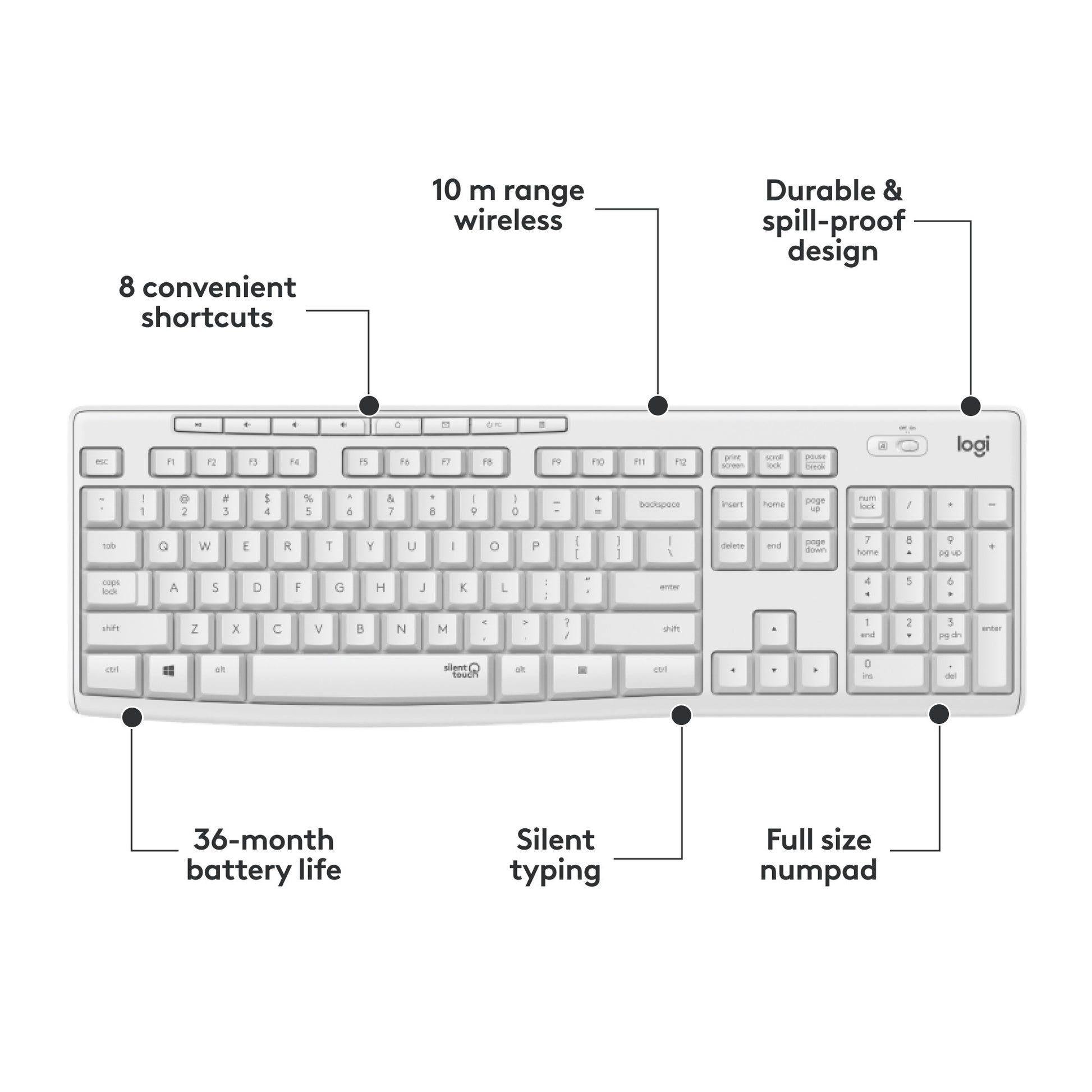 Logitech MK295 Stille drahtlose Tastatur und Mauskombination