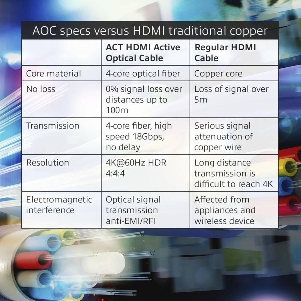 ACT-Konnektivität HDMI Premium 4K Aktive optisches Kabel v2.0 HDMI-A m