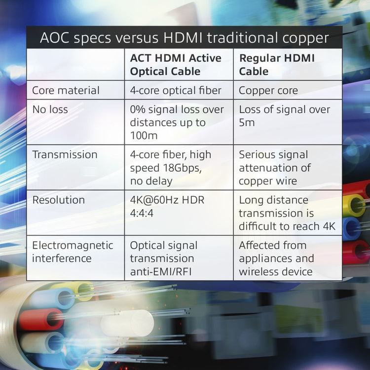 ACT-Konnektivität HDMI Premium 4K Aktive optisches Kabel v2.0 HDMI-A m