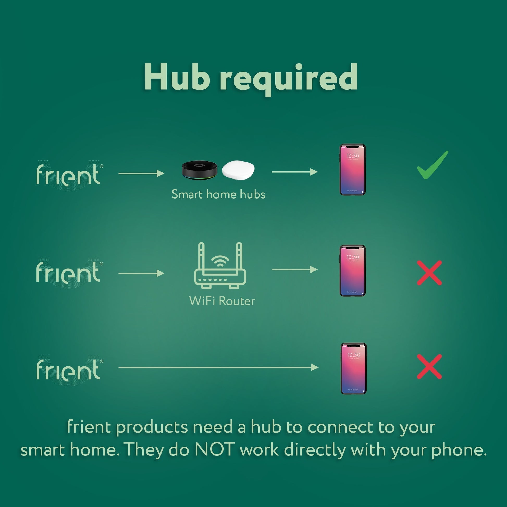 Frient Zigbee Range Extender EU