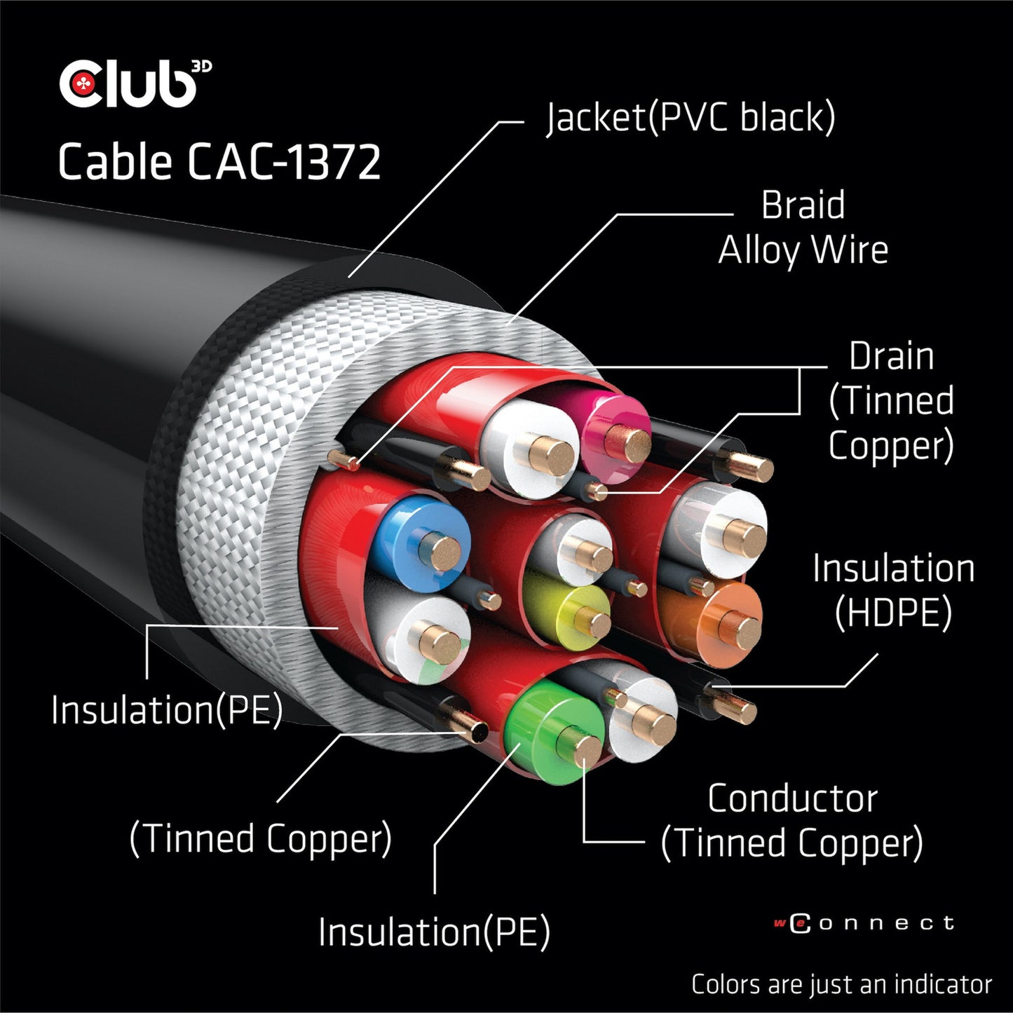Club 3D Ultrahohling HDMI