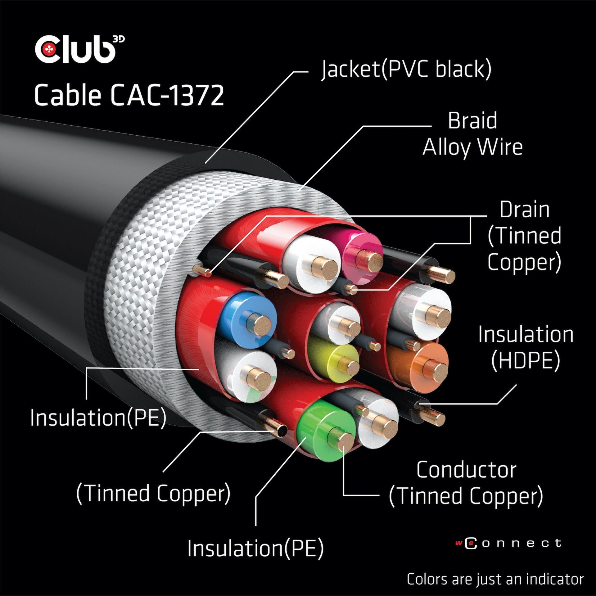 Club 3D Ultrahohling HDMI