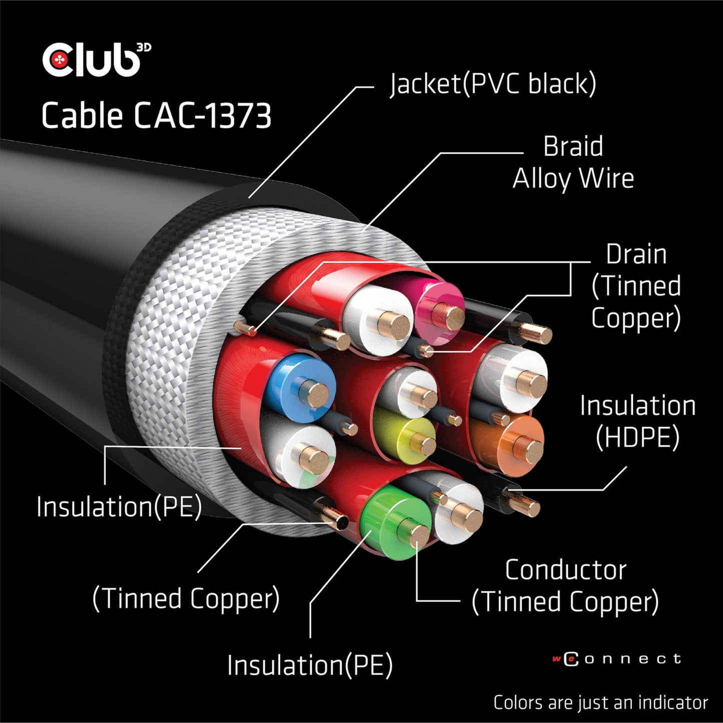 Club 3D Ultrahohling HDMI
