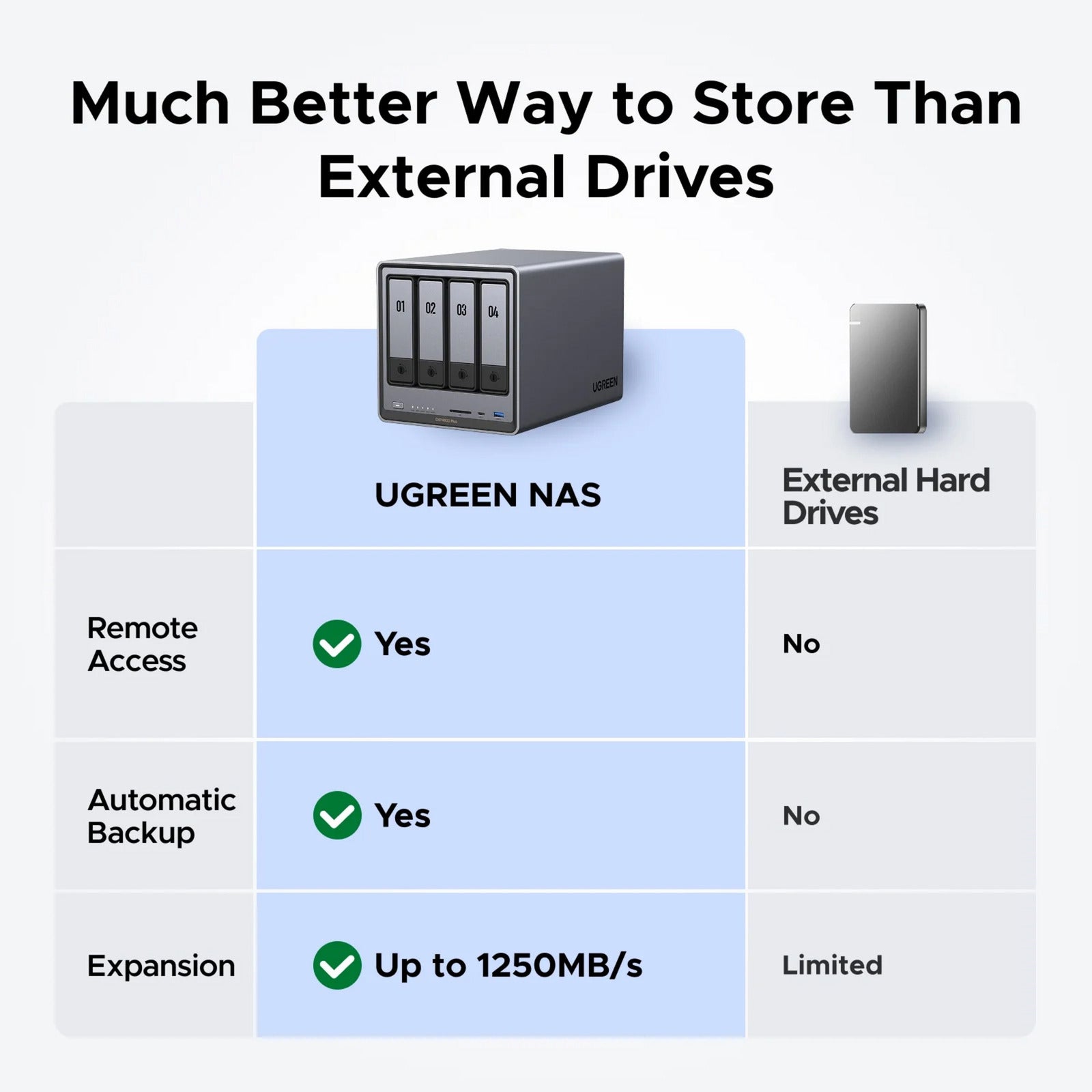 Ugreen nasync dxp4800 plus (grau, 1x 2,5GBe, 1x 10GBE, HDMI, USB-C)