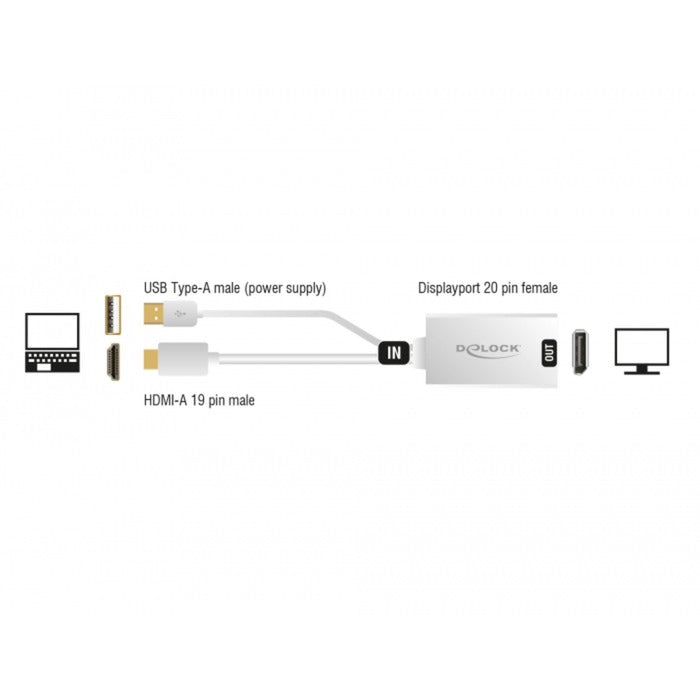 Delock HDMI-A (männlich)> DisplayPort 1.2 (weiblich)