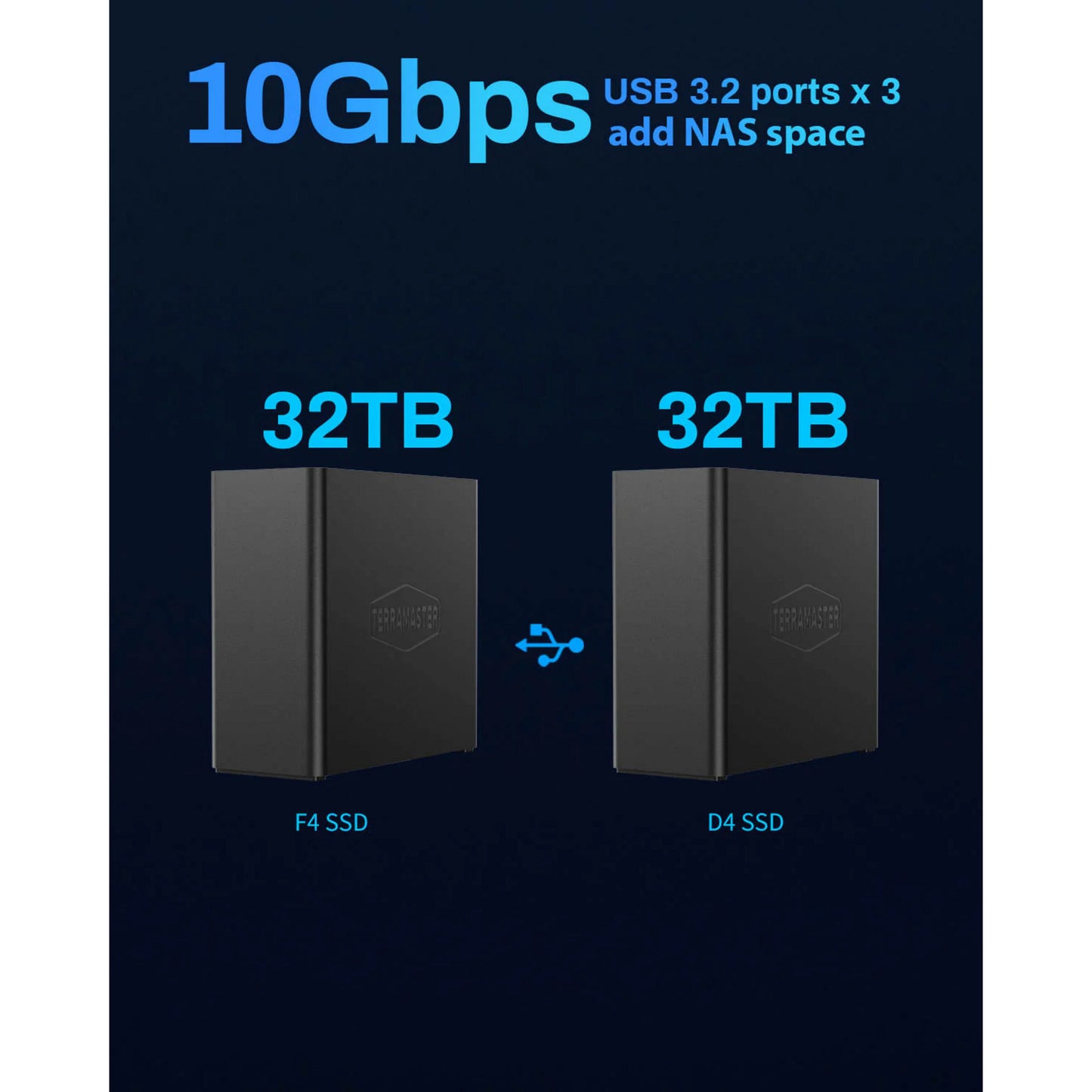 Terramaster f4 SSD NAS (schwarz, 1x 5GBE, HDMI, USB)
