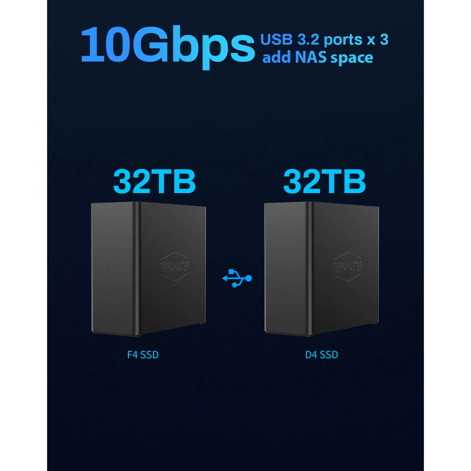 Terramaster f4 SSD NAS (schwarz, 1x 5GBE, HDMI, USB)