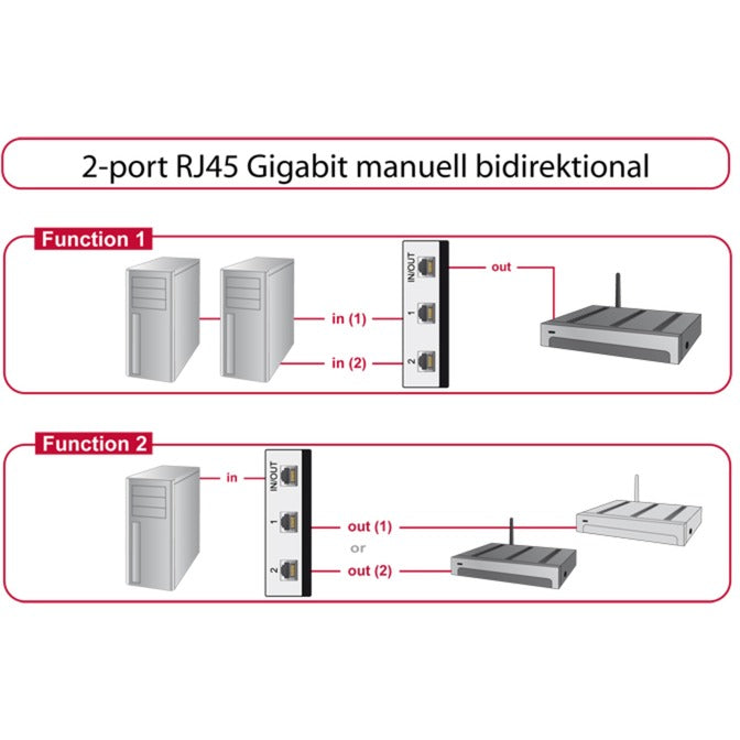 Delock Switch RJ45 10 1000 Mbit / s 2 Port