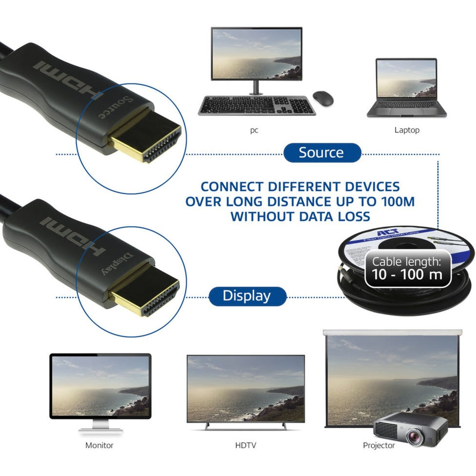 ACT-Konnektivität HDMI Premium 4K Aktive optisches Kabel v2.0 HDMI-A m