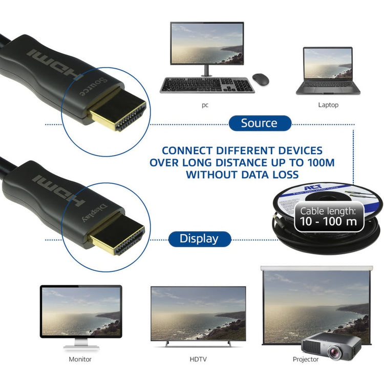 ACT-Konnektivität HDMI Premium 4K Aktive optisches Kabel v2.0 HDMI-A m