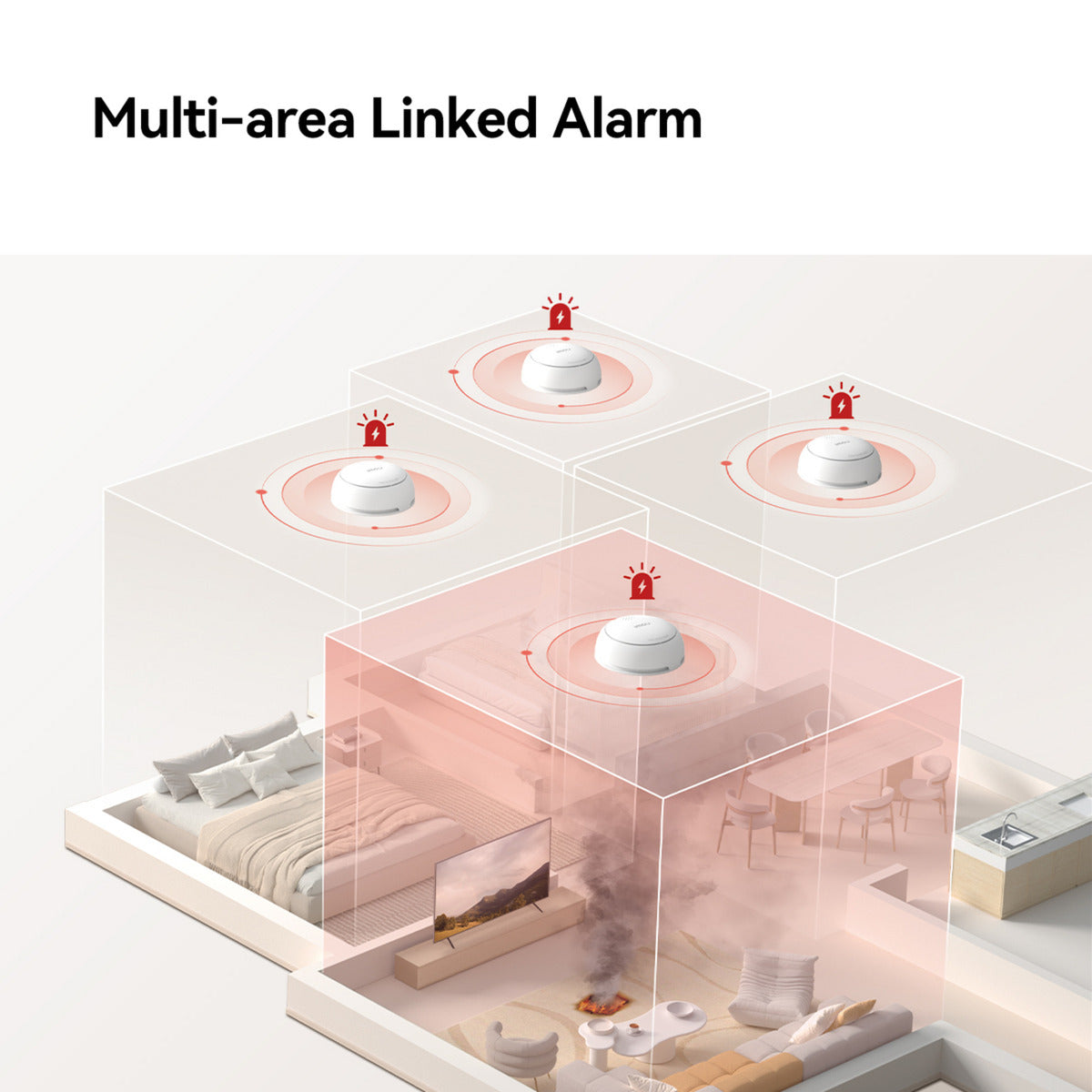 Imou intelligenter Rauchmelder – ZSM1-Bundle (weiß, 3 Stück + ZG2S Smart Gateway, ZigBee)