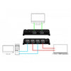 Delock DisplayPort Switch 2x 2 DisplayPort in 1x 2 d
