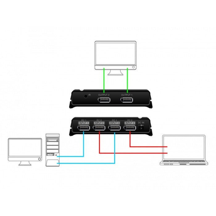 Delock DisplayPort Switch 2x 2 DisplayPort in 1x 2 d