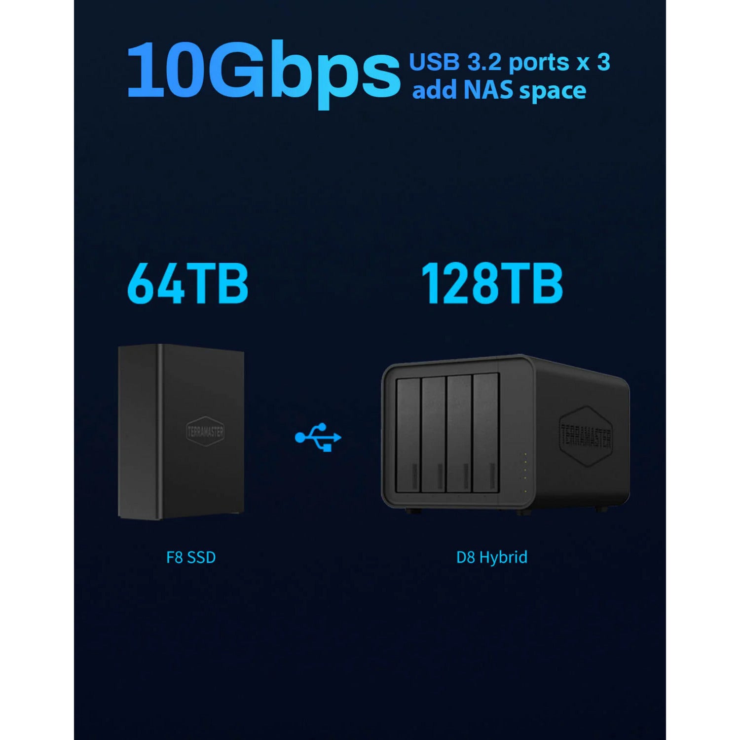 Terramaster f8 SSD plus NAS (schwarz, 1x 10GBE, HDMI, USB)