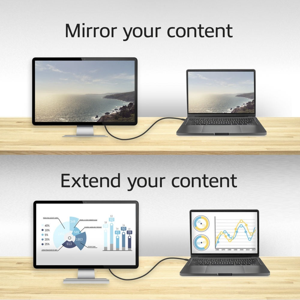 ACT-Konnektivität USB-C zum DisplayPort-Kabel