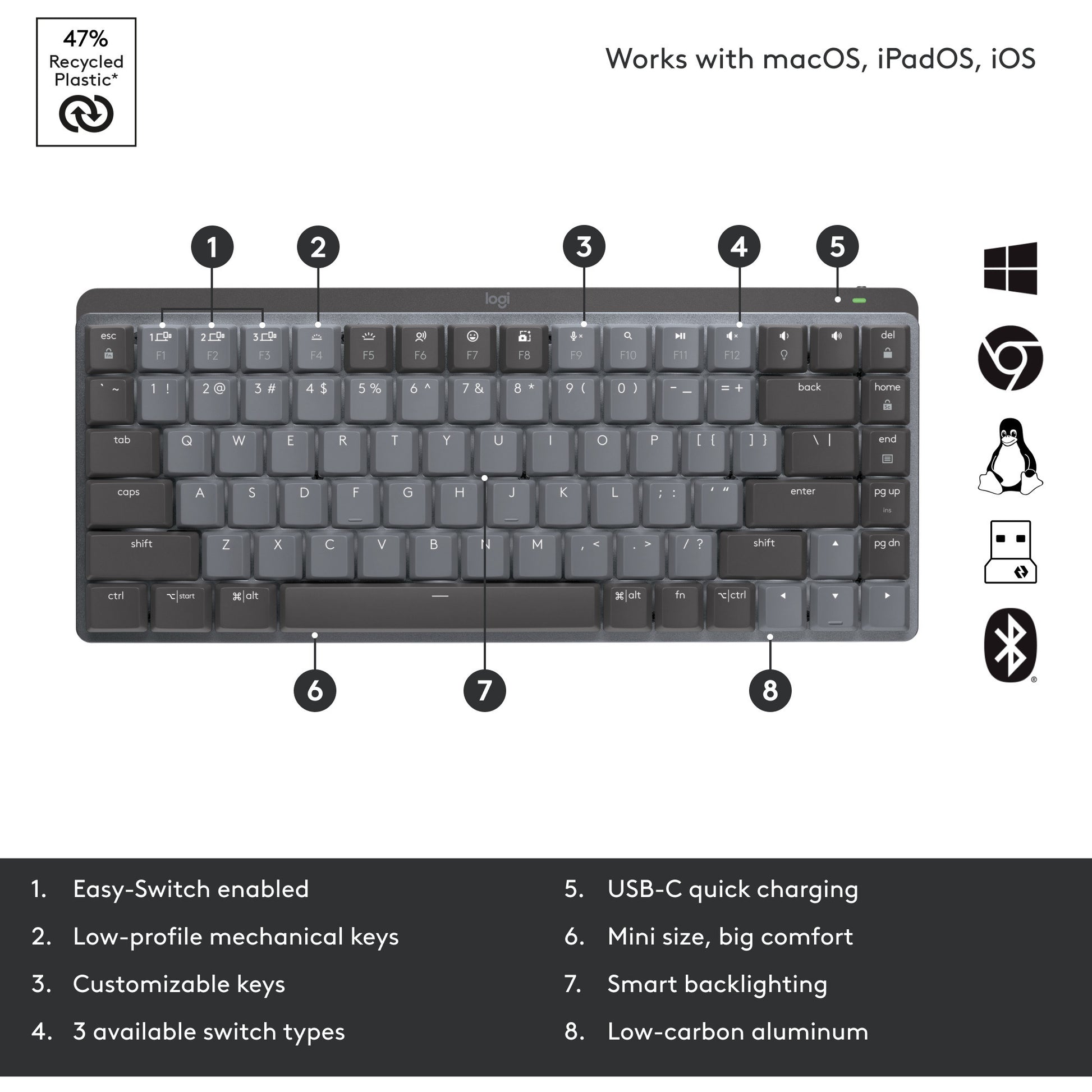 Logitech MX Mechanisch Mini