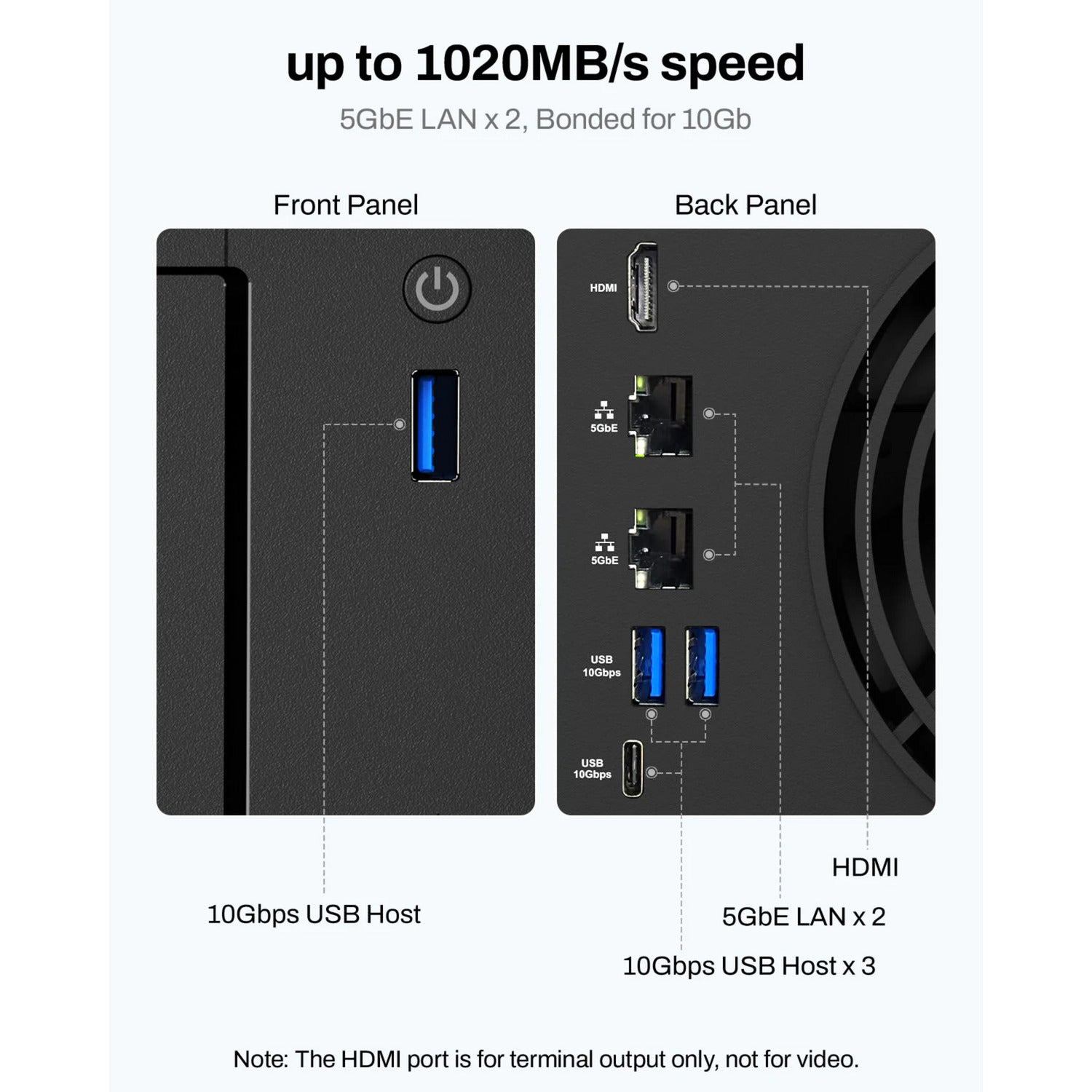Terramaster f2-425 plus NAS (weiß, 2x 5GBe, HDMI, USB)