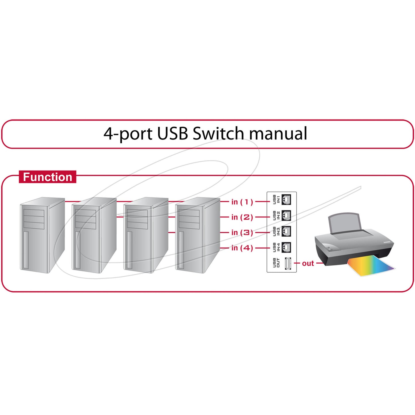 Delock Switch USB 2.0 4 Porthandbuch