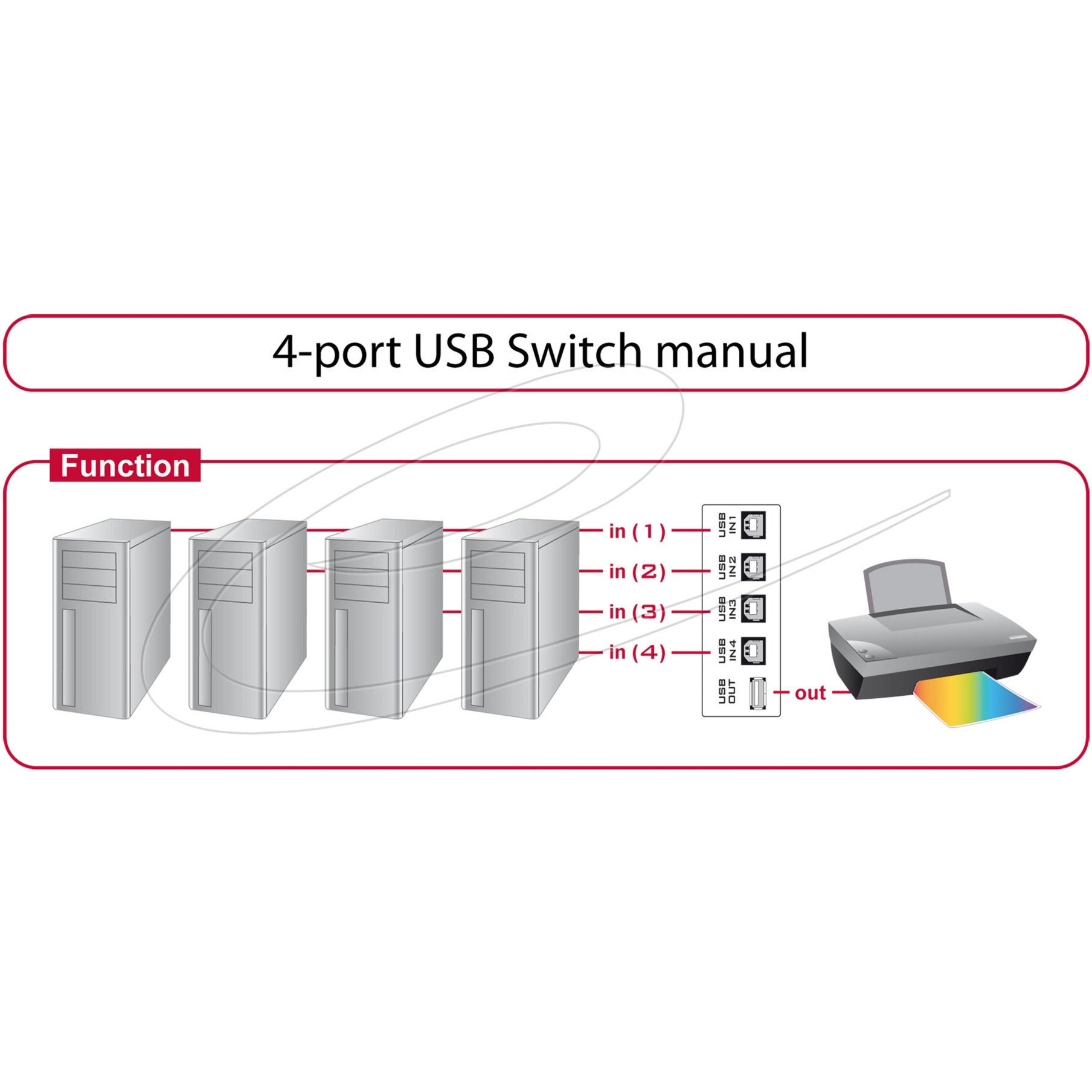 Delock Switch USB 2.0 4 Porthandbuch