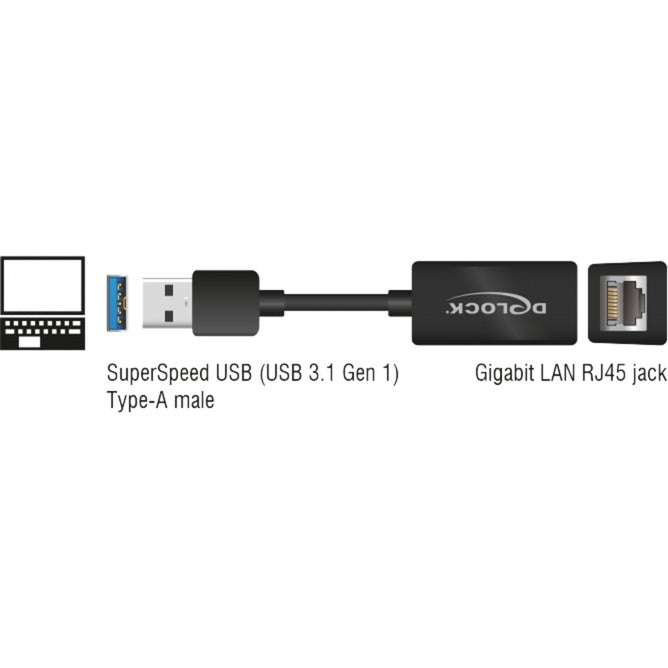 Delock Superspeed USB-A (USB 3.1 Gen 1) männlich> Gigabit LA
