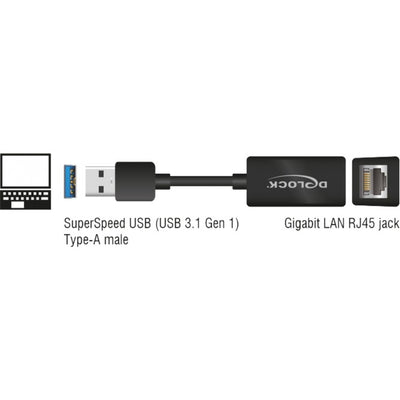 Delock Superspeed USB-A (USB 3.1 Gen 1) männlich> Gigabit LA
