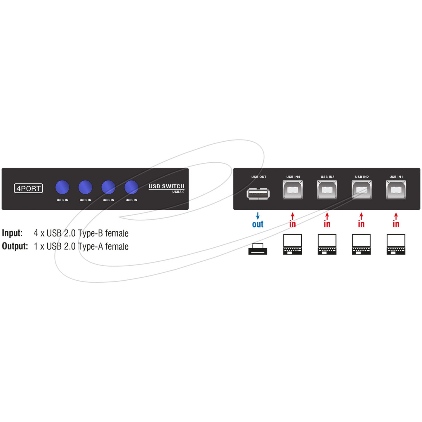 Delock Switch USB 2.0 4 Porthandbuch
