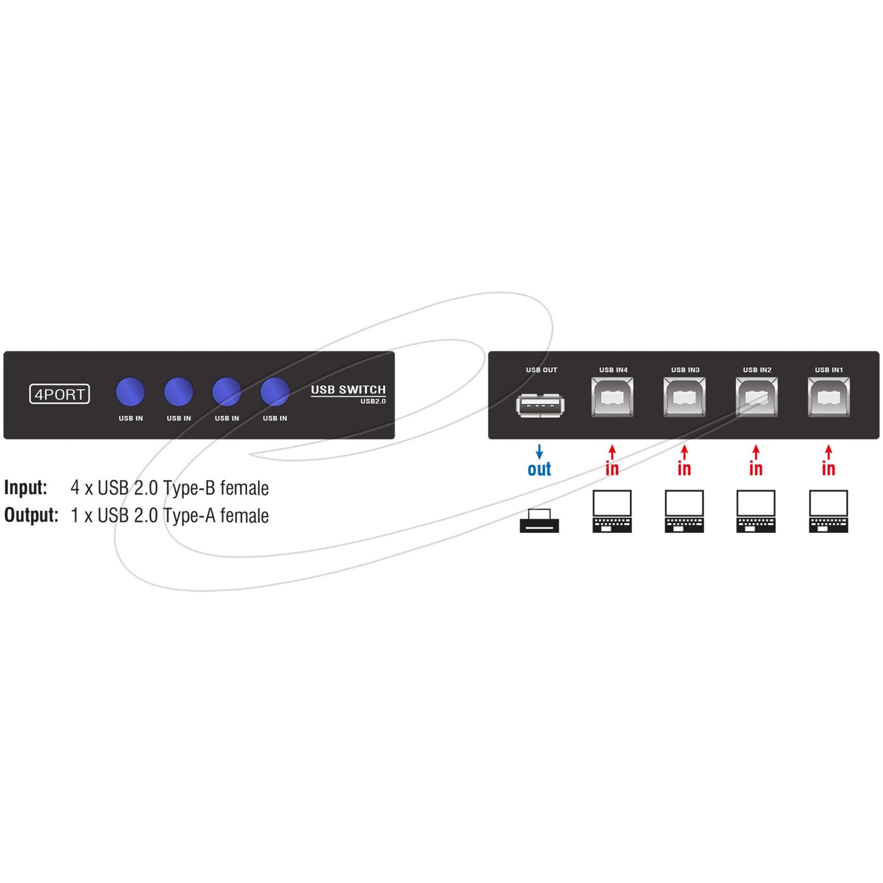 Delock Switch USB 2.0 4 Porthandbuch
